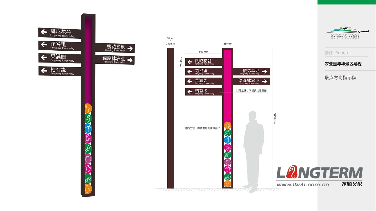 農(nóng)業(yè)嘉年華景區(qū)導視系統(tǒng)設計