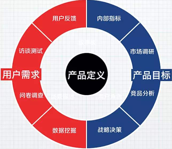 好的品牌定位，品牌策劃在竟品中脫穎而出！