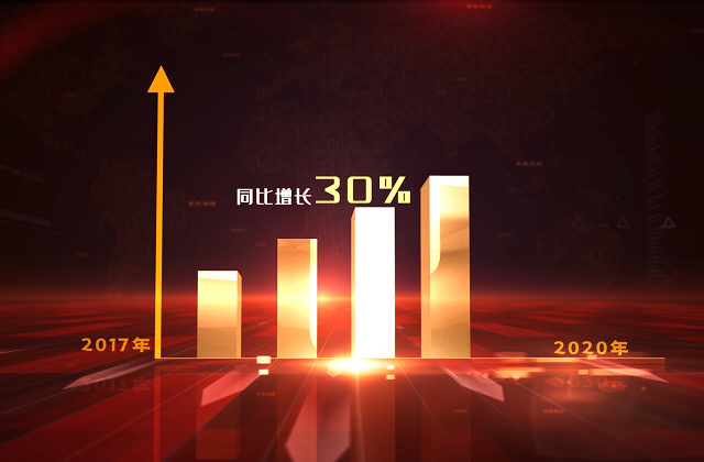 微電影對(duì)企業(yè)宣傳片作用，拍一個(gè)3d立體電影要用多長(zhǎng)時(shí)間